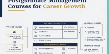 Postgraduate Management Courses