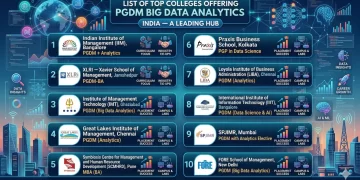 List of top colleges offering PGDM in Big Data Analytics